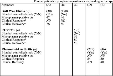 「 rheumatoid arthritis 」: 家族の絆と戦時下の葛藤！